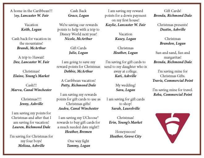 Rewards Checking Savings Chart